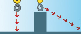 Déplacement latéral minimum - Europont