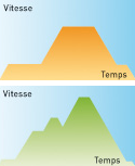 Variateur de vitesse - Europont